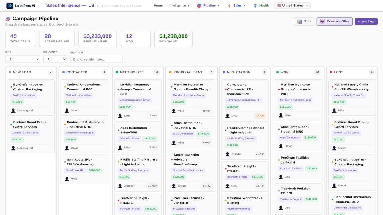 SalesPros AI Pipeline Board — visual kanban with deal health scoring