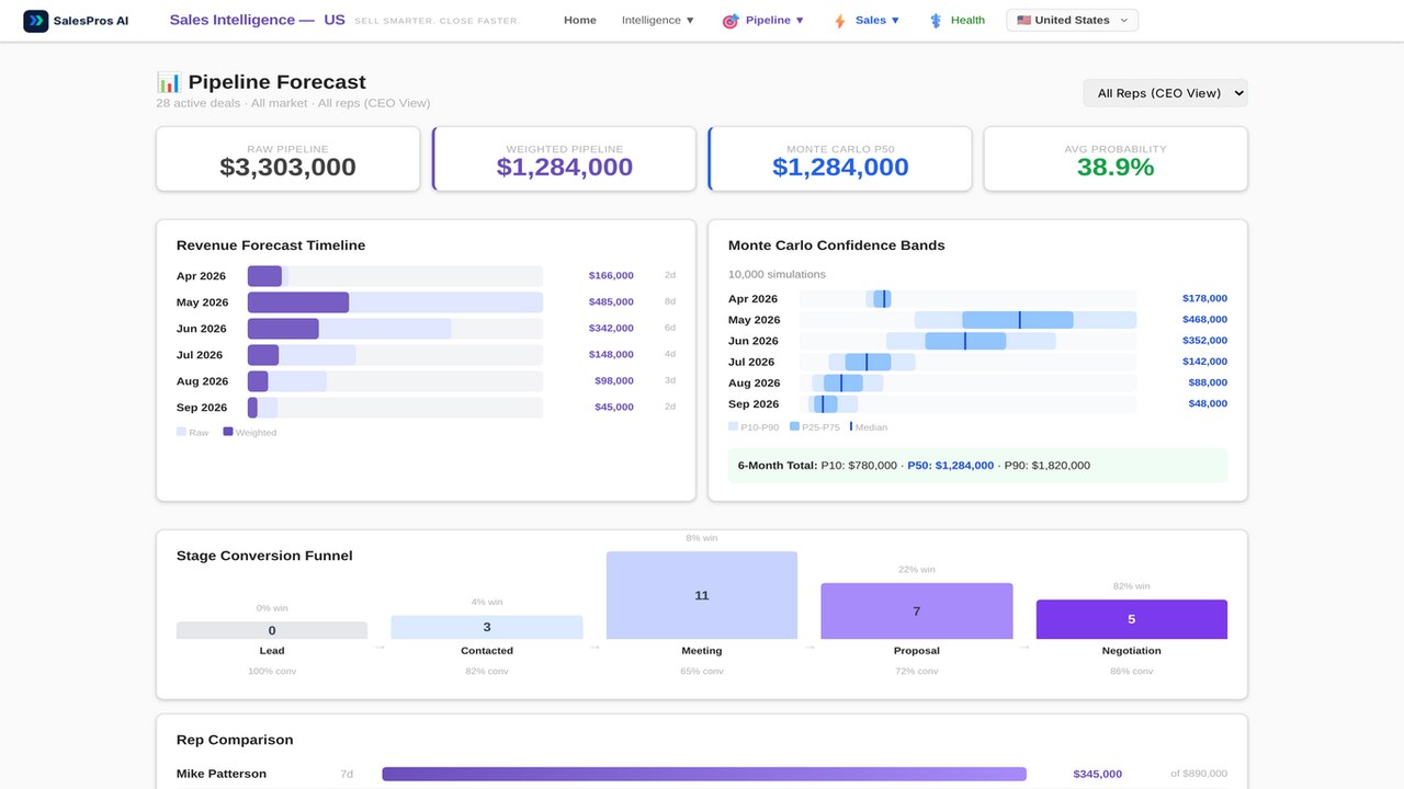 SalesPros AI Rep Scorecard