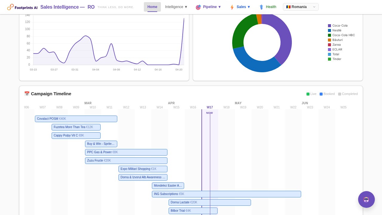 SalesPros AI Daily Digest